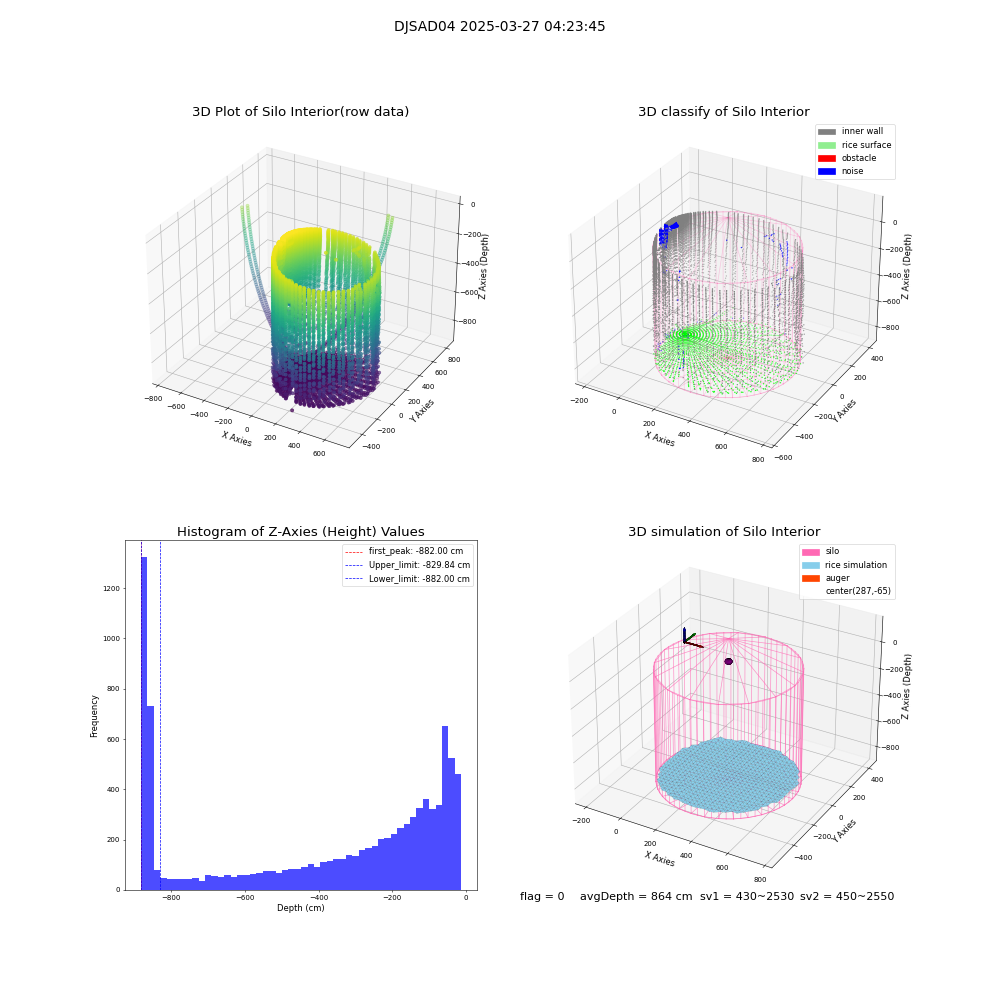 lidar visual vms_img