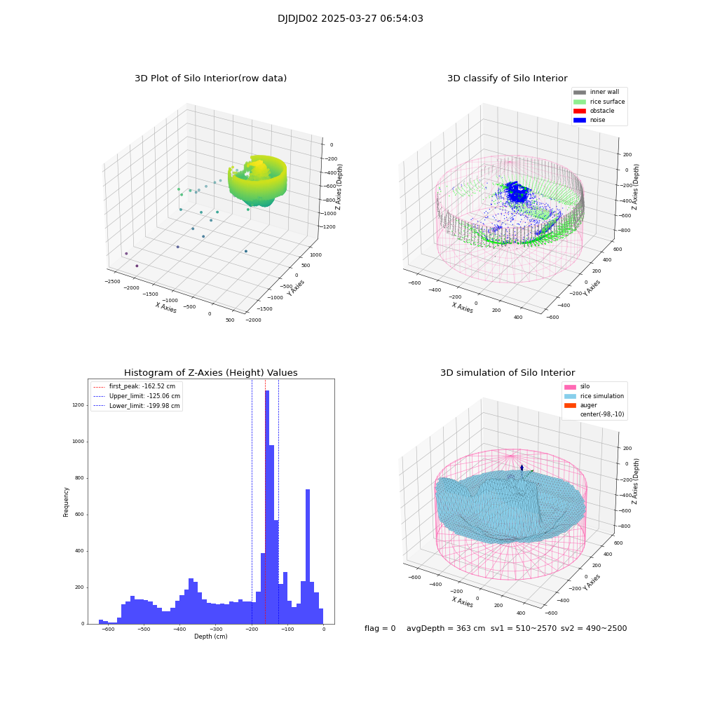 lidar visual vms_img