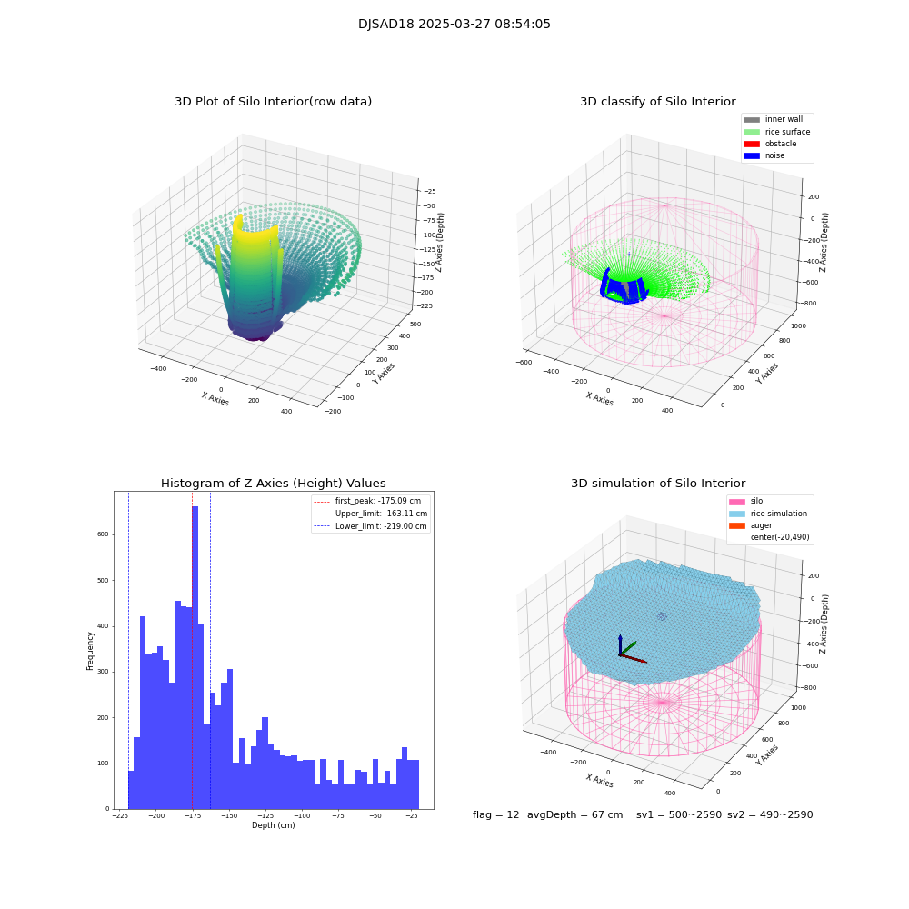 lidar visual vms_img