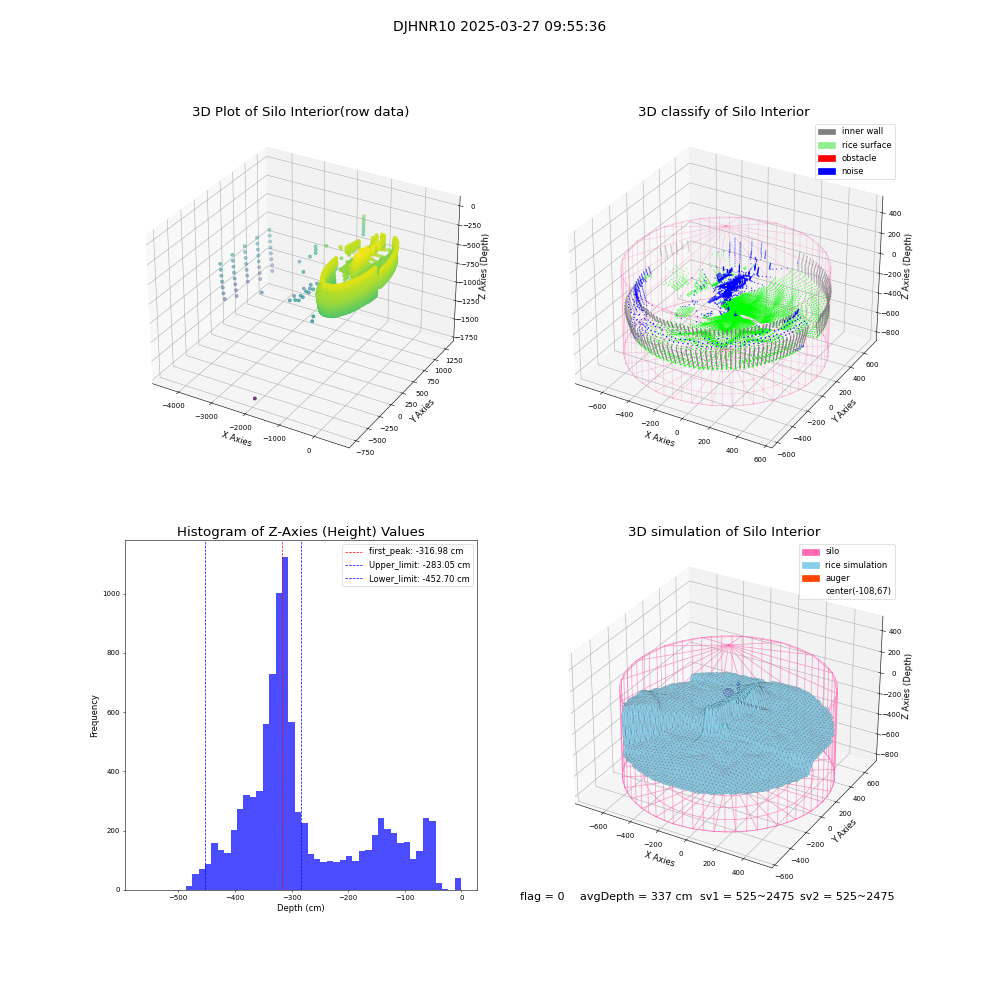 lidar visual vms_img