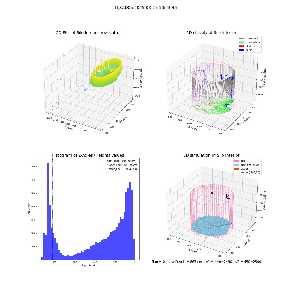 lidar visual vms_img