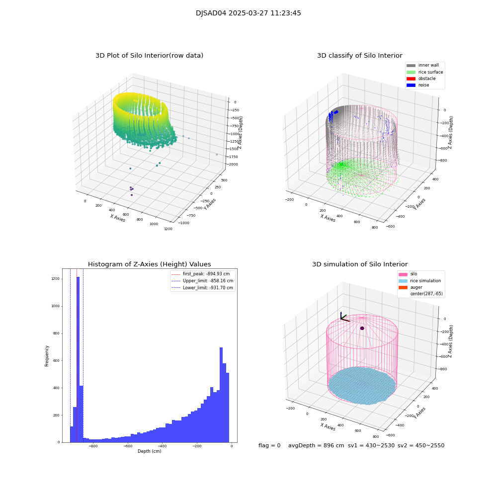 lidar visual vms_img