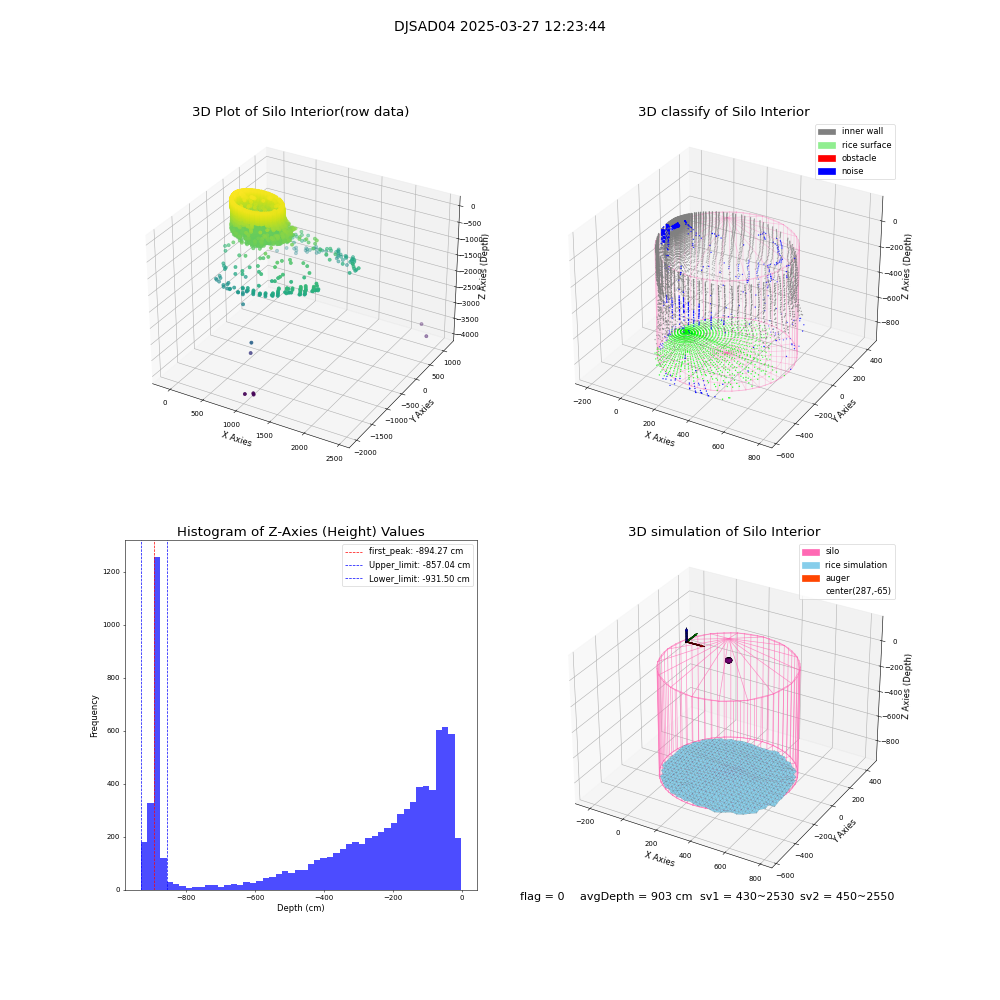 lidar visual vms_img
