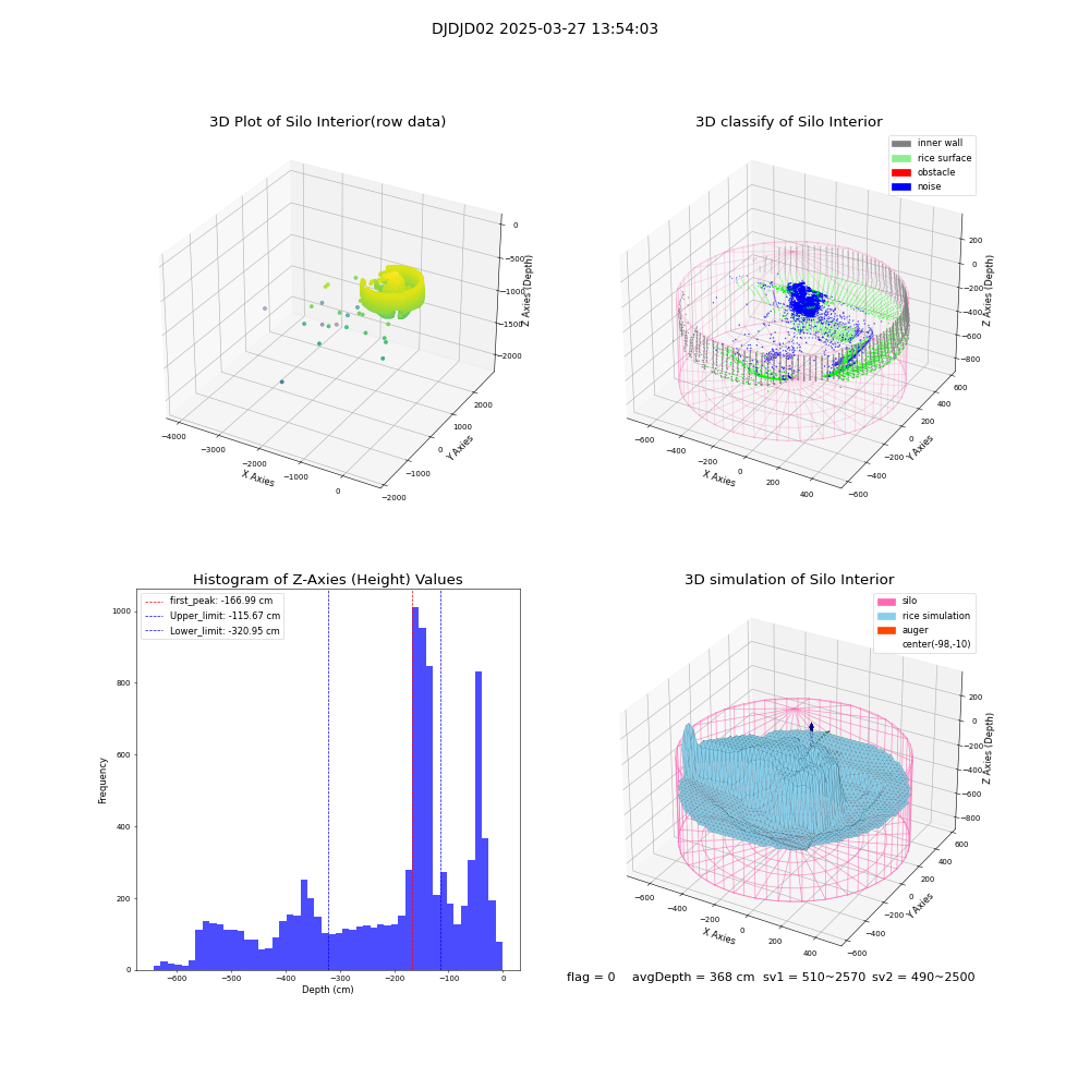 lidar visual vms_img