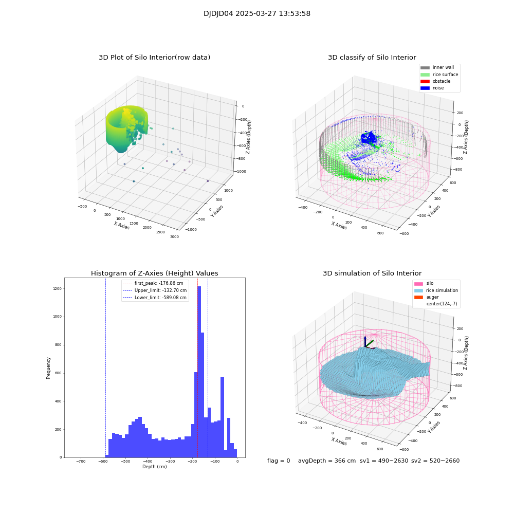 lidar visual vms_img