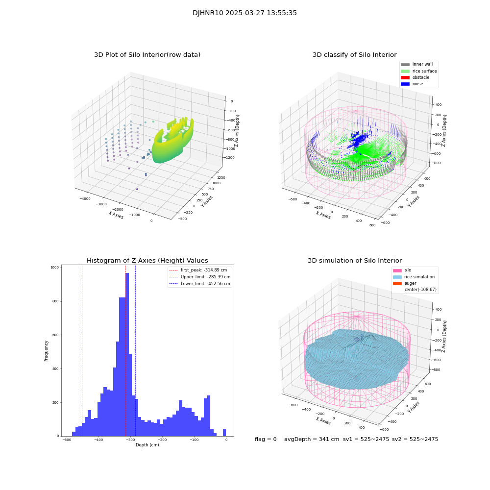 lidar visual vms_img