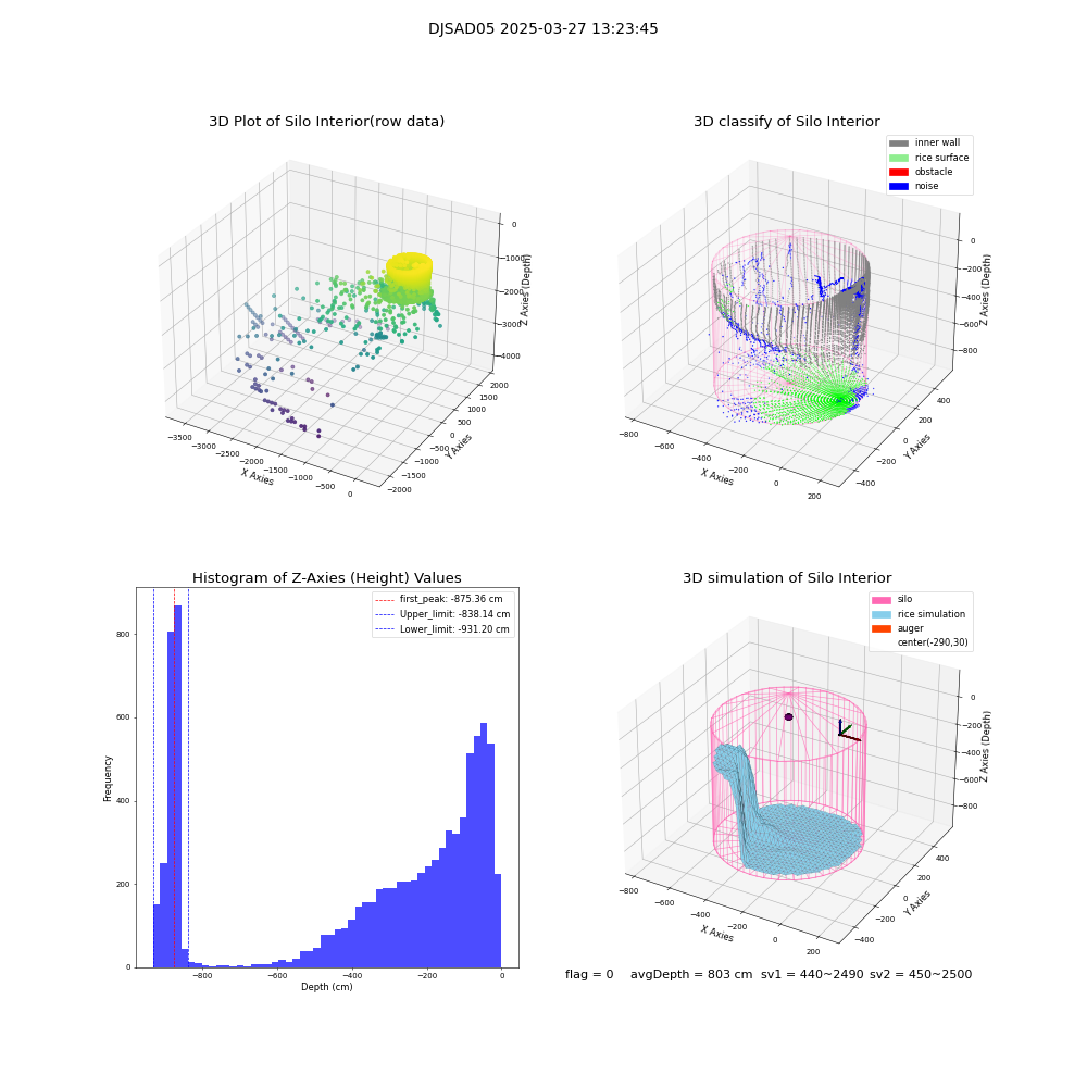 lidar visual vms_img