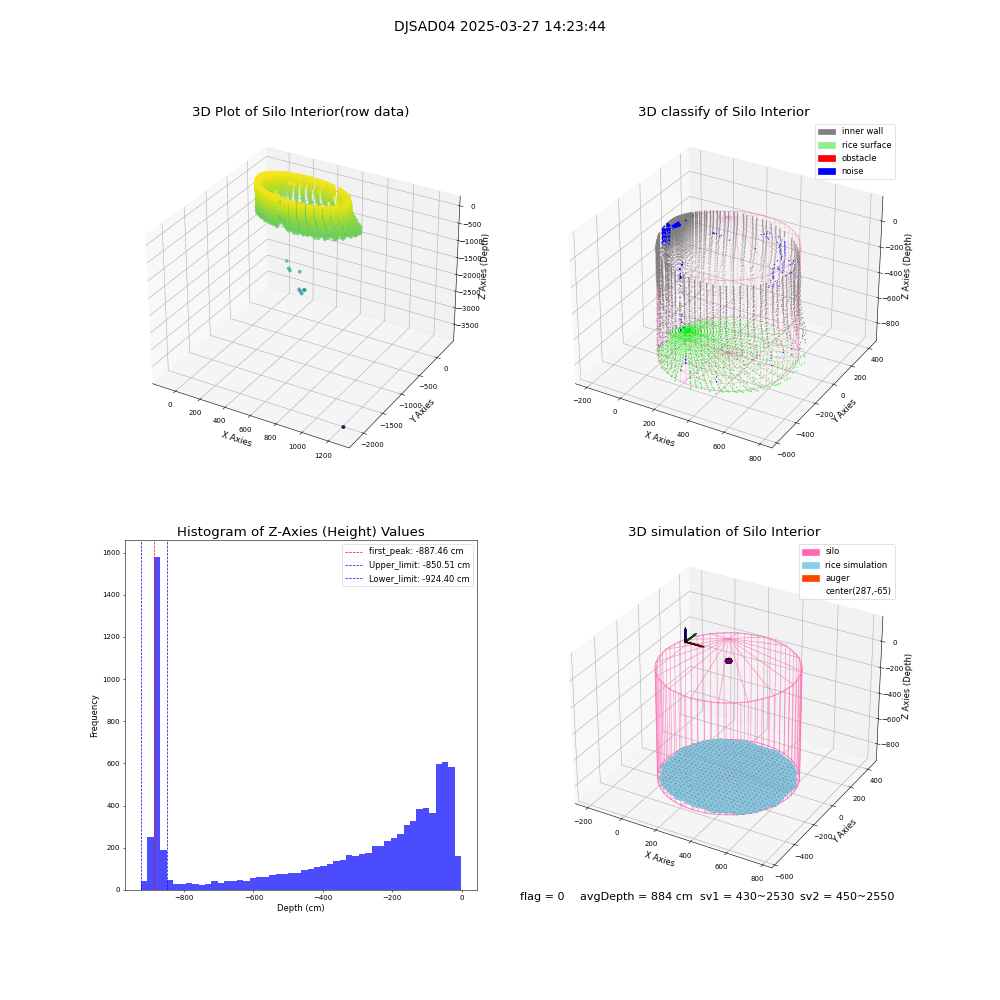 lidar visual vms_img