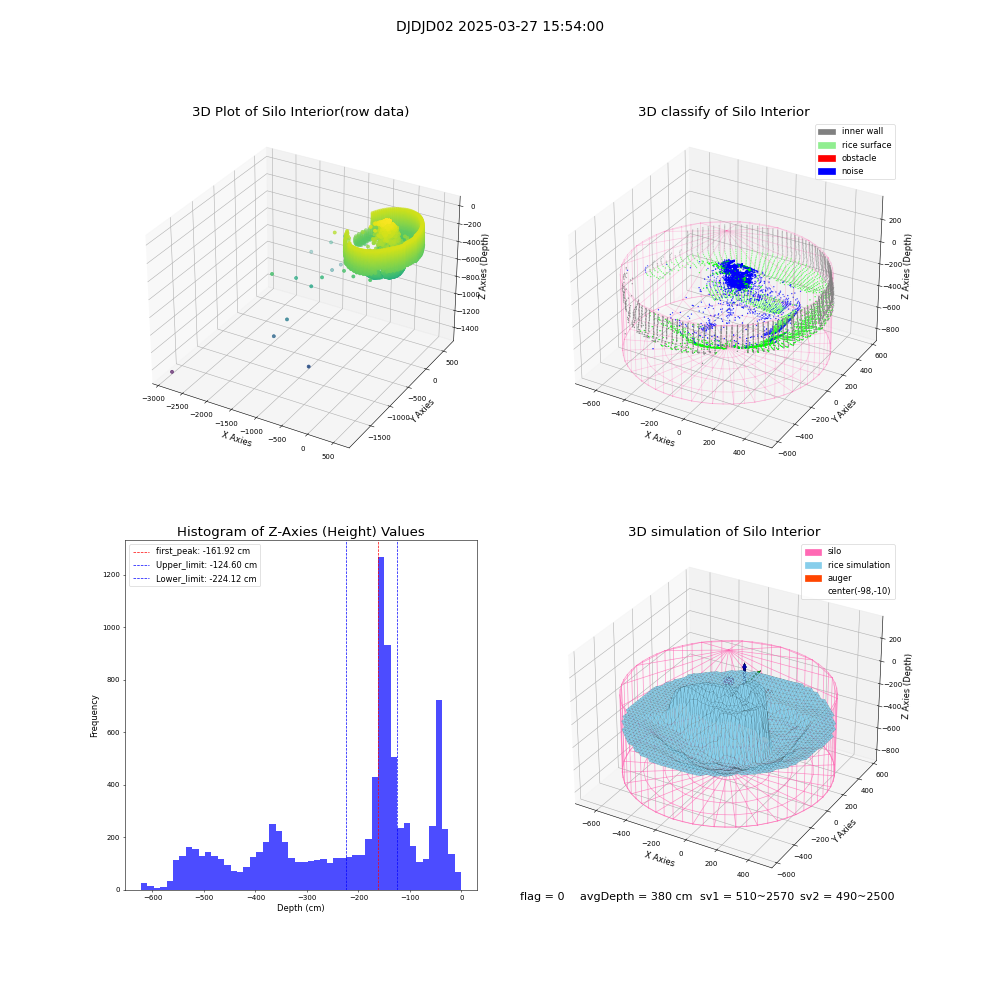 lidar visual vms_img