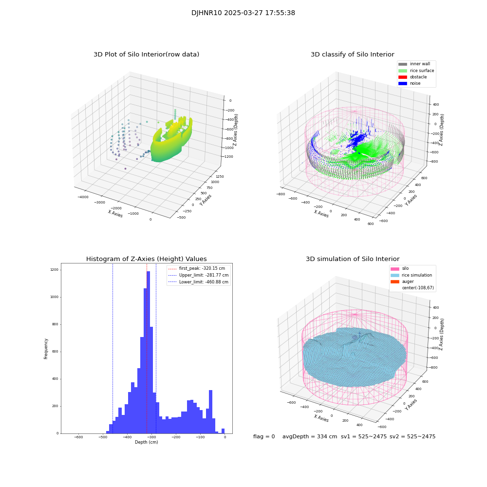 lidar visual vms_img