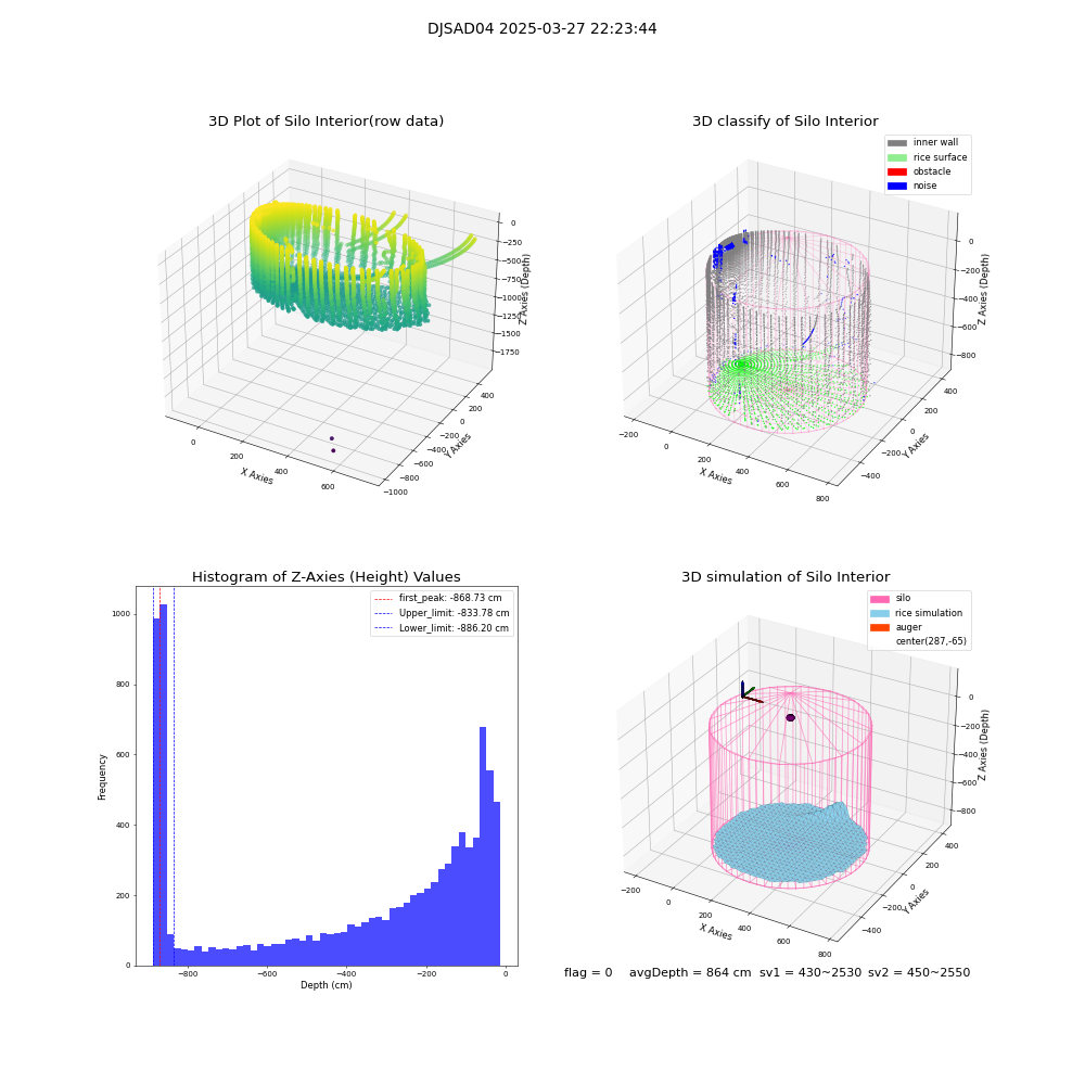 lidar visual vms_img