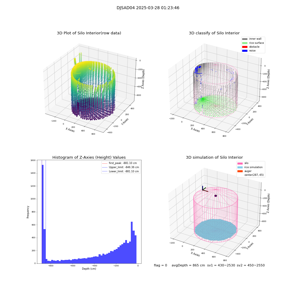 lidar visual vms_img