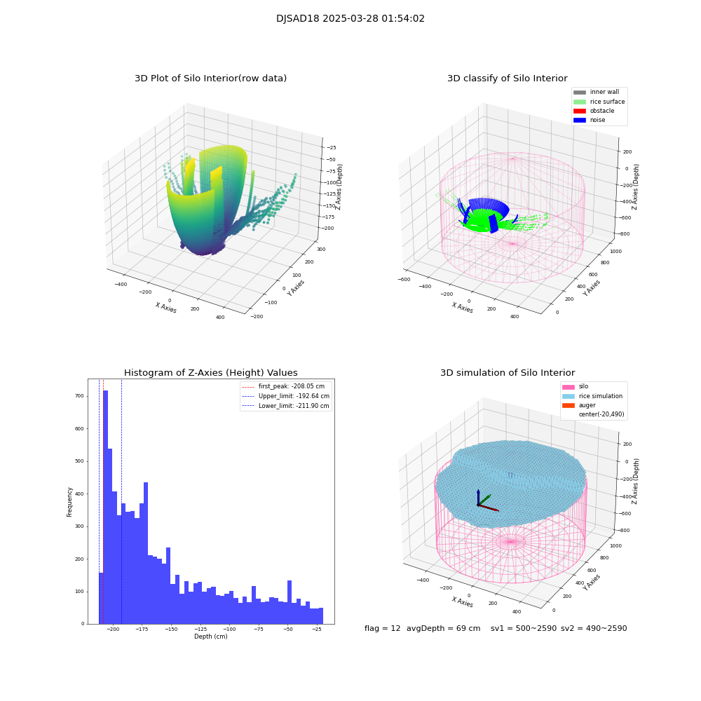 lidar visual vms_img