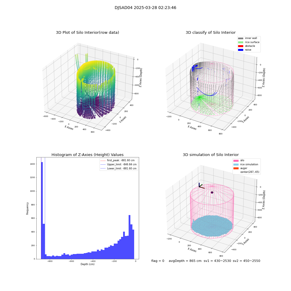 lidar visual vms_img