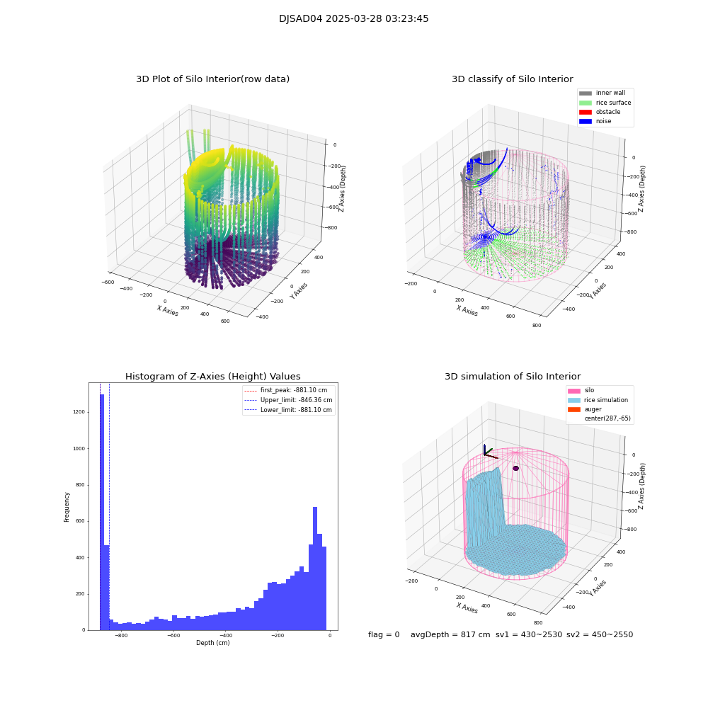 lidar visual vms_img