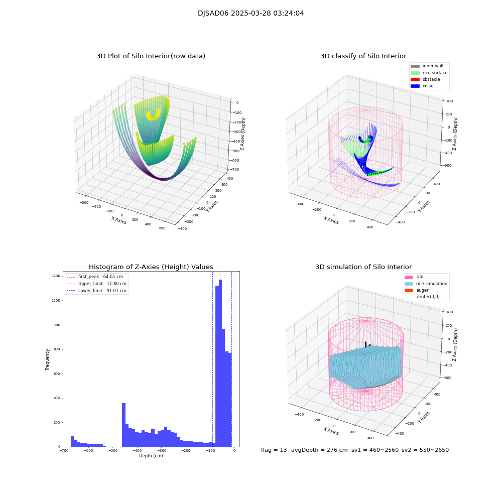 lidar visual vms_img