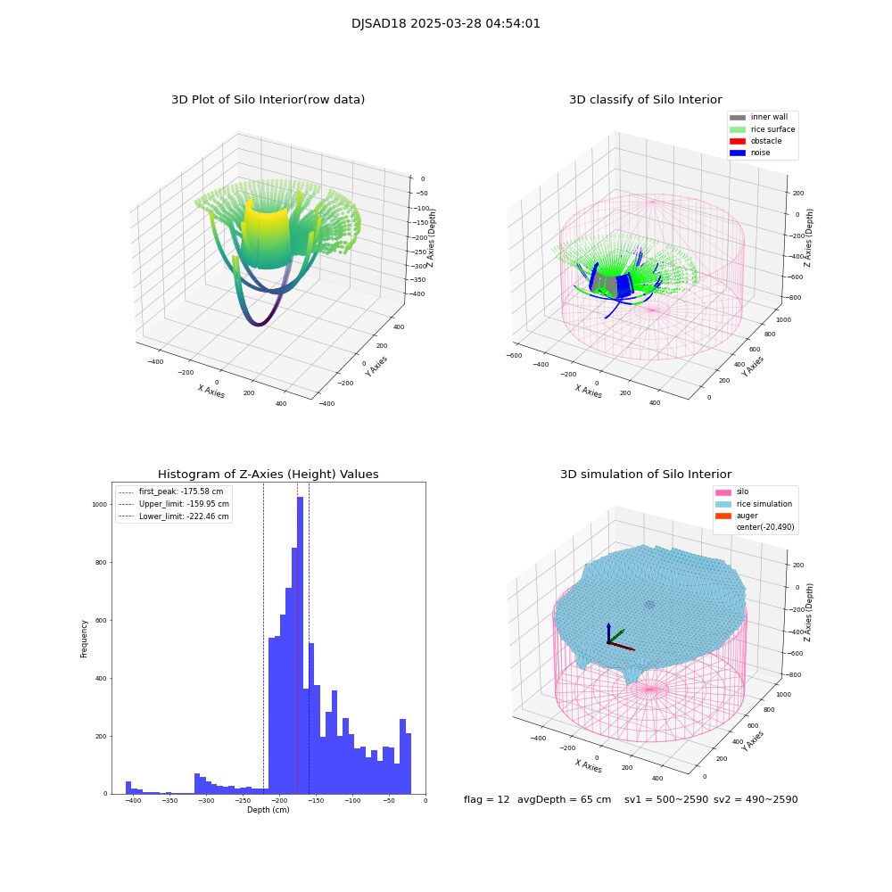 lidar visual vms_img