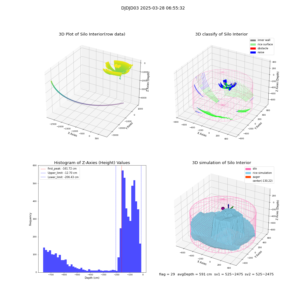 lidar visual vms_img