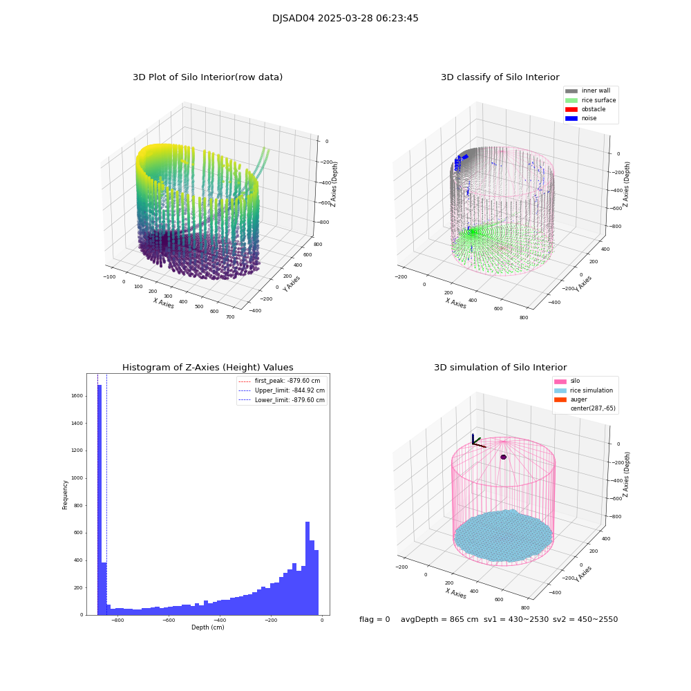 lidar visual vms_img