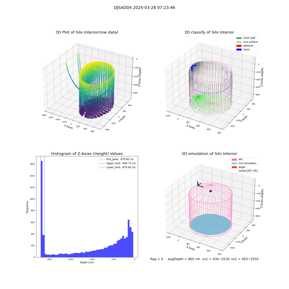 lidar visual vms_img