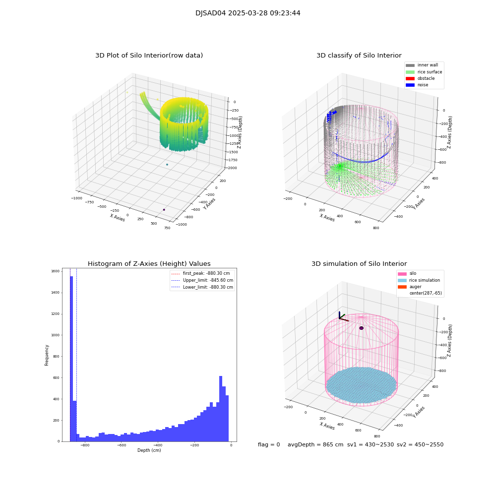 lidar visual vms_img