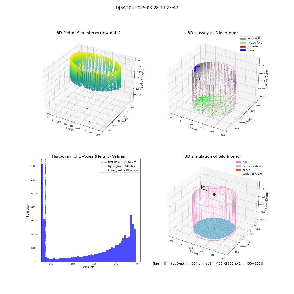 lidar visual vms_img