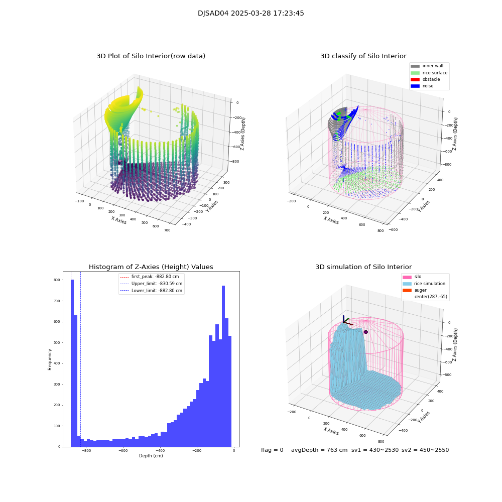 lidar visual vms_img