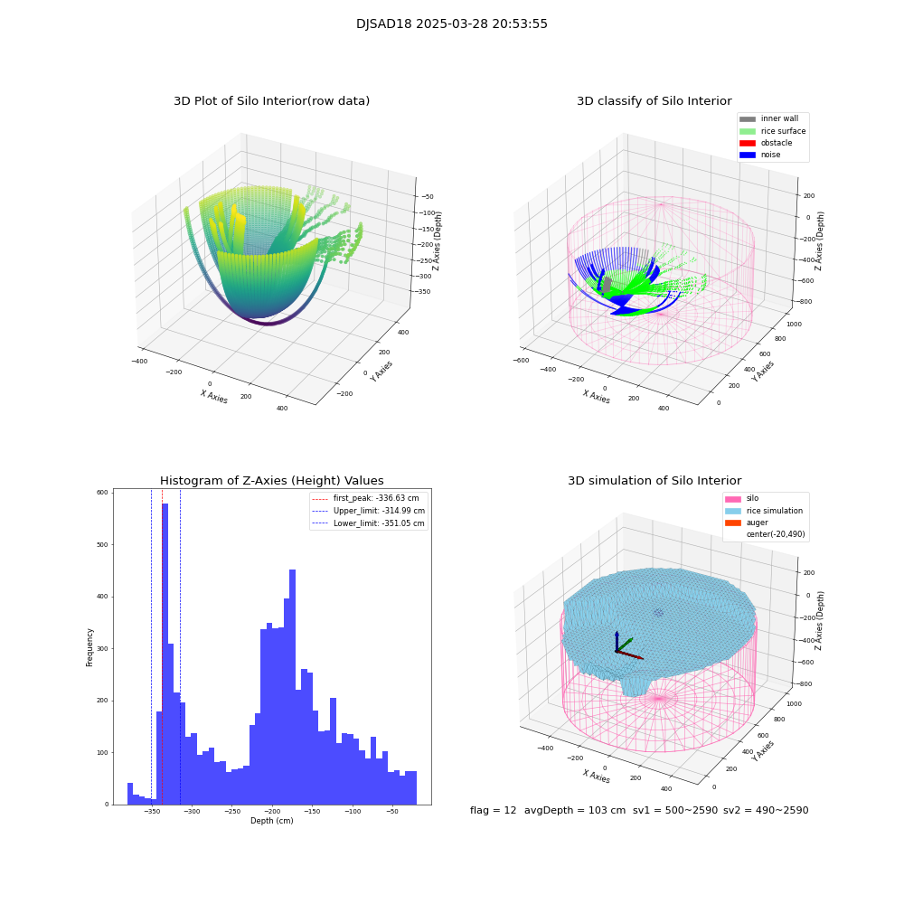 lidar visual vms_img