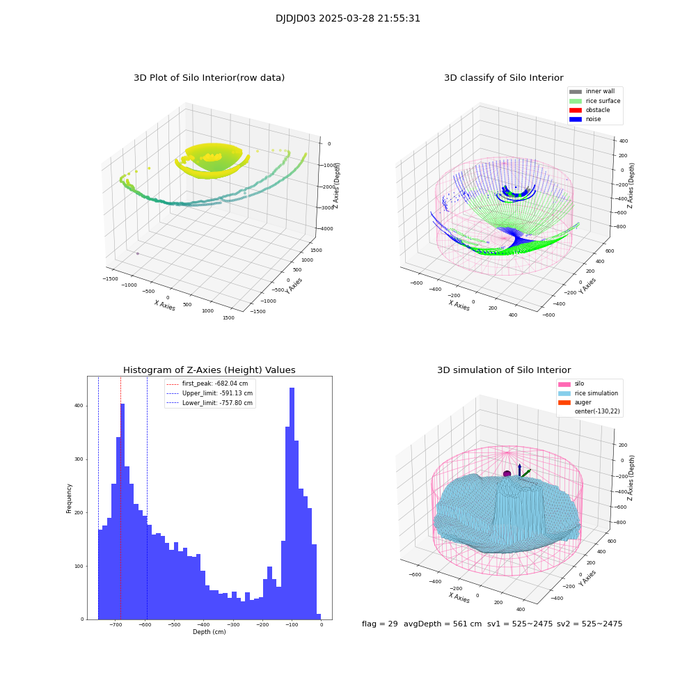 lidar visual vms_img