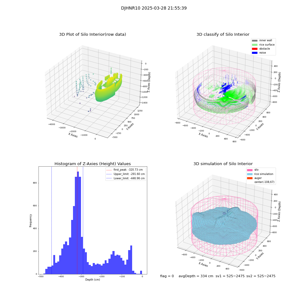 lidar visual vms_img