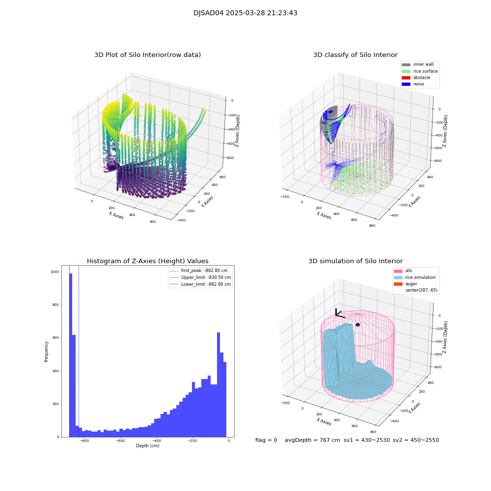 lidar visual vms_img