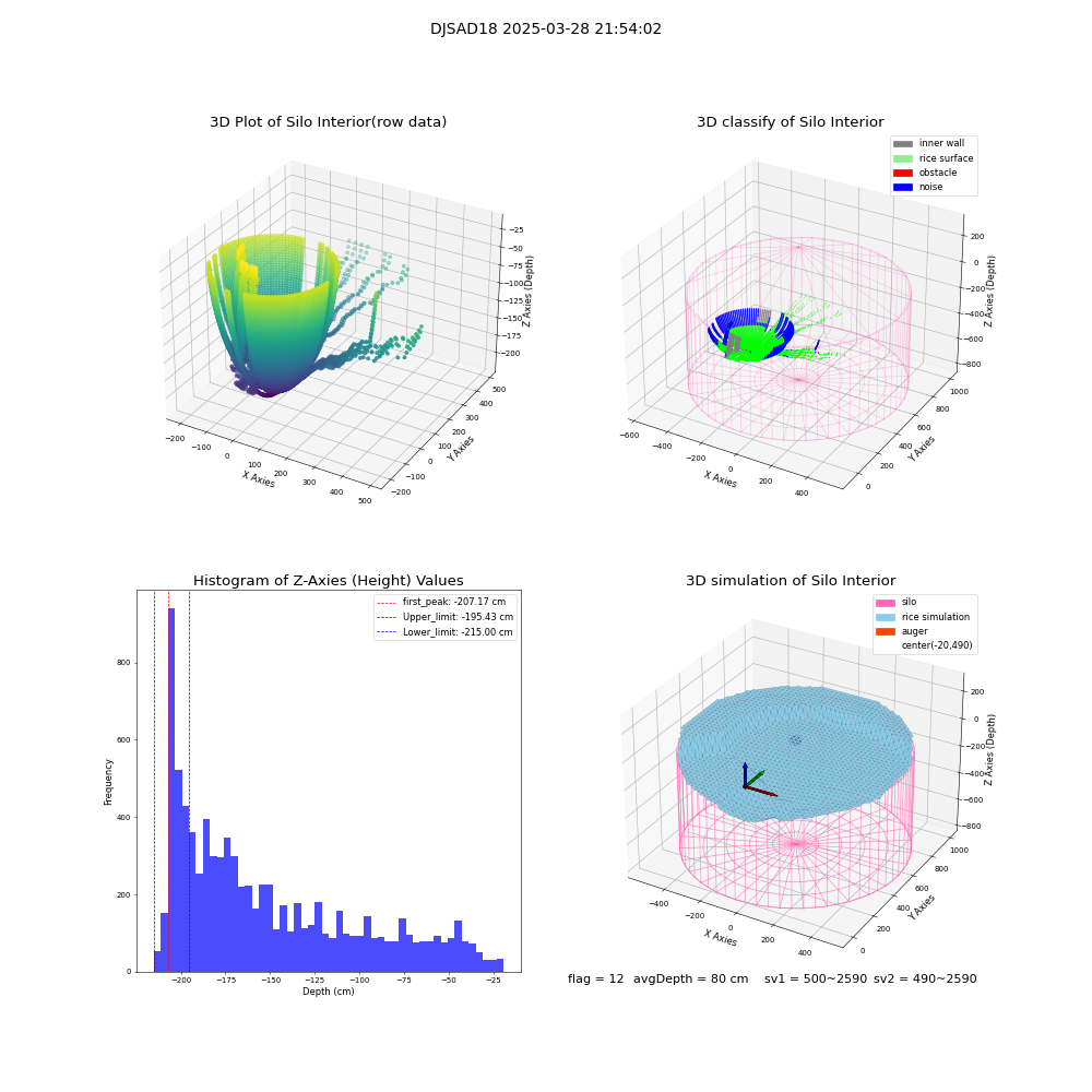 lidar visual vms_img