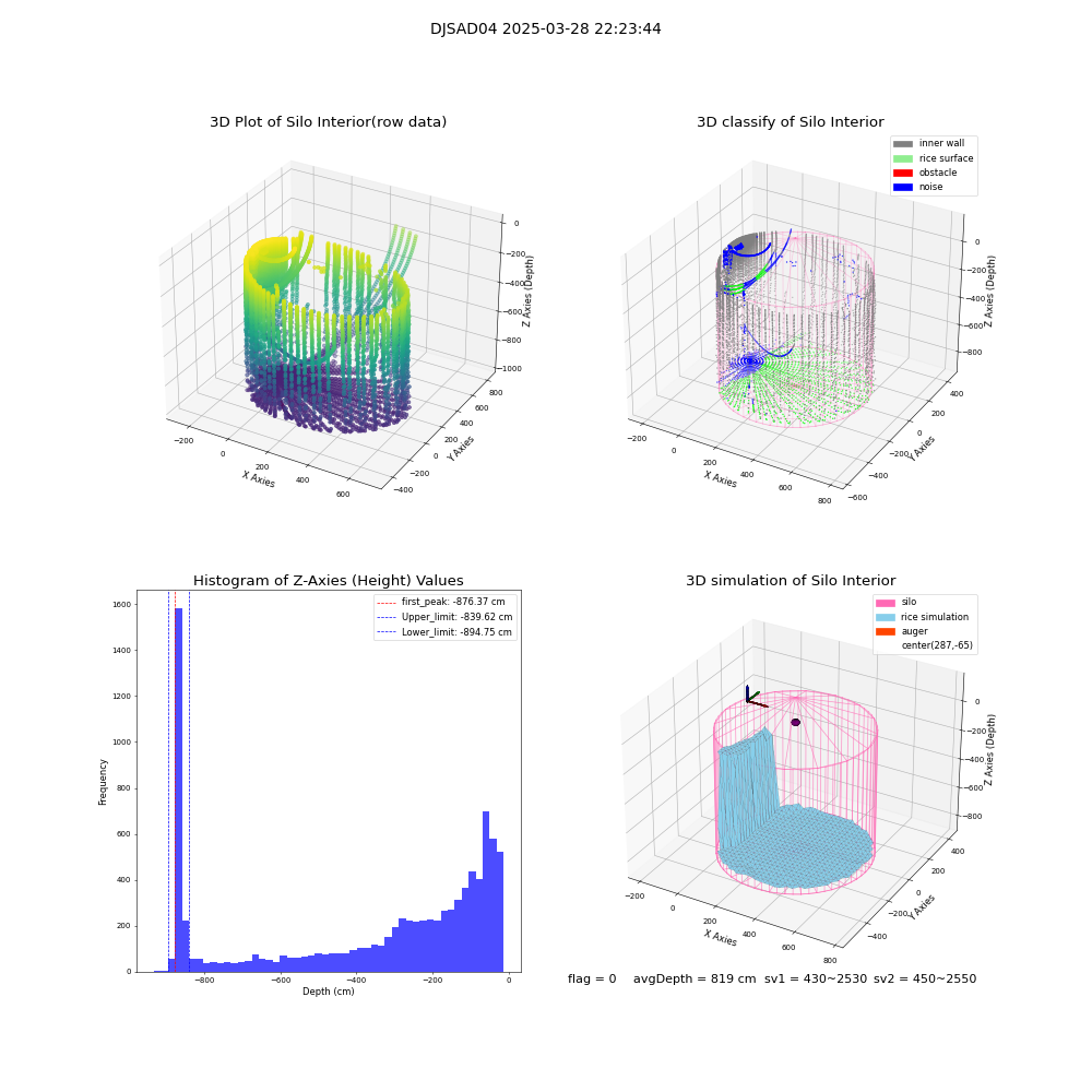 lidar visual vms_img