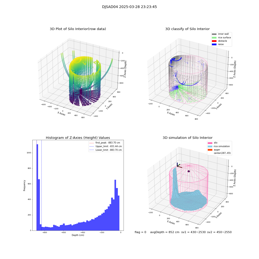 lidar visual vms_img