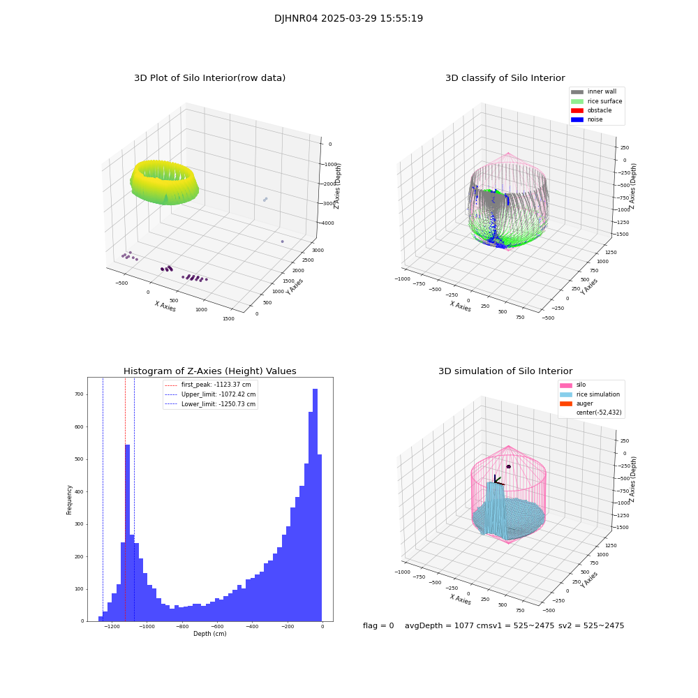 lidar visual vms_img
