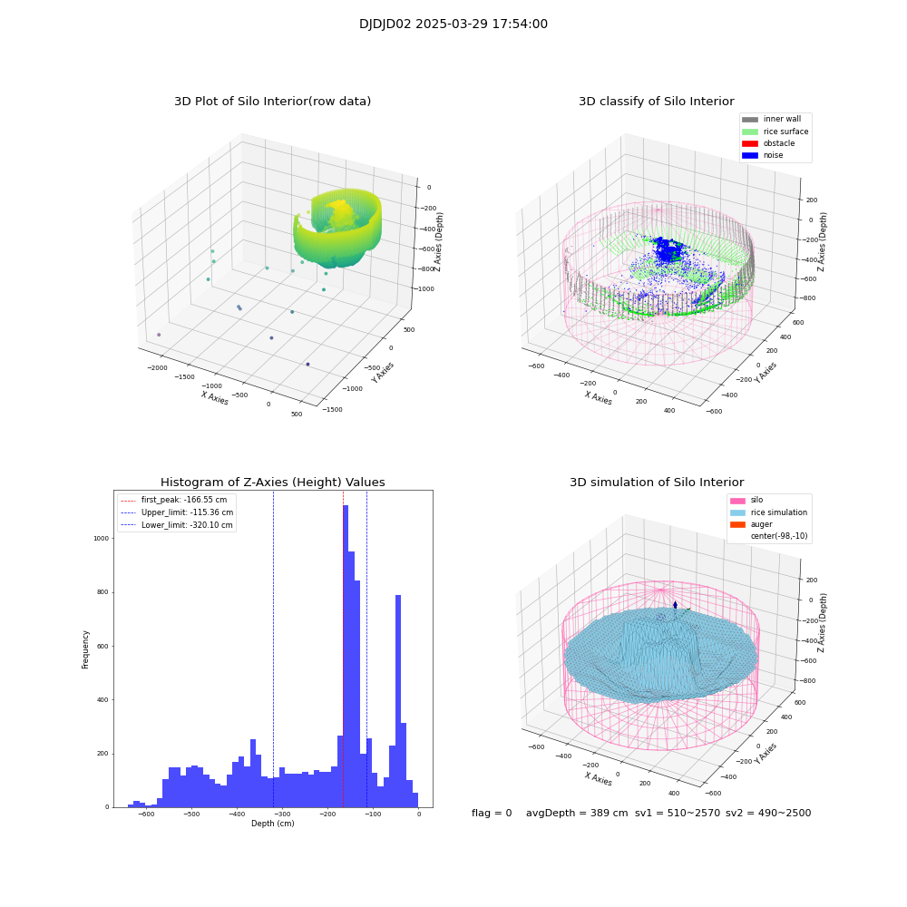 lidar visual vms_img
