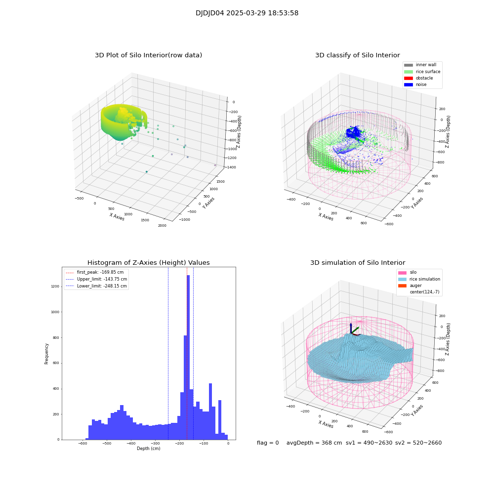 lidar visual vms_img