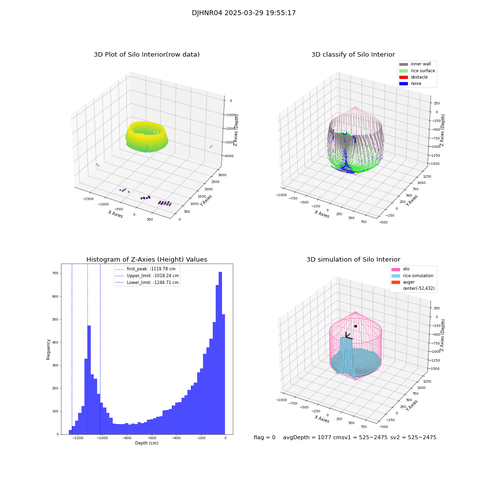 lidar visual vms_img