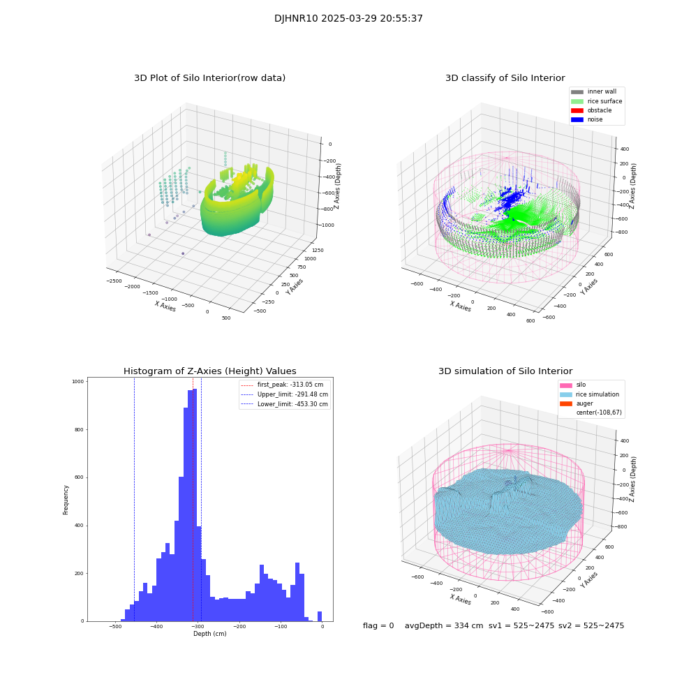 lidar visual vms_img