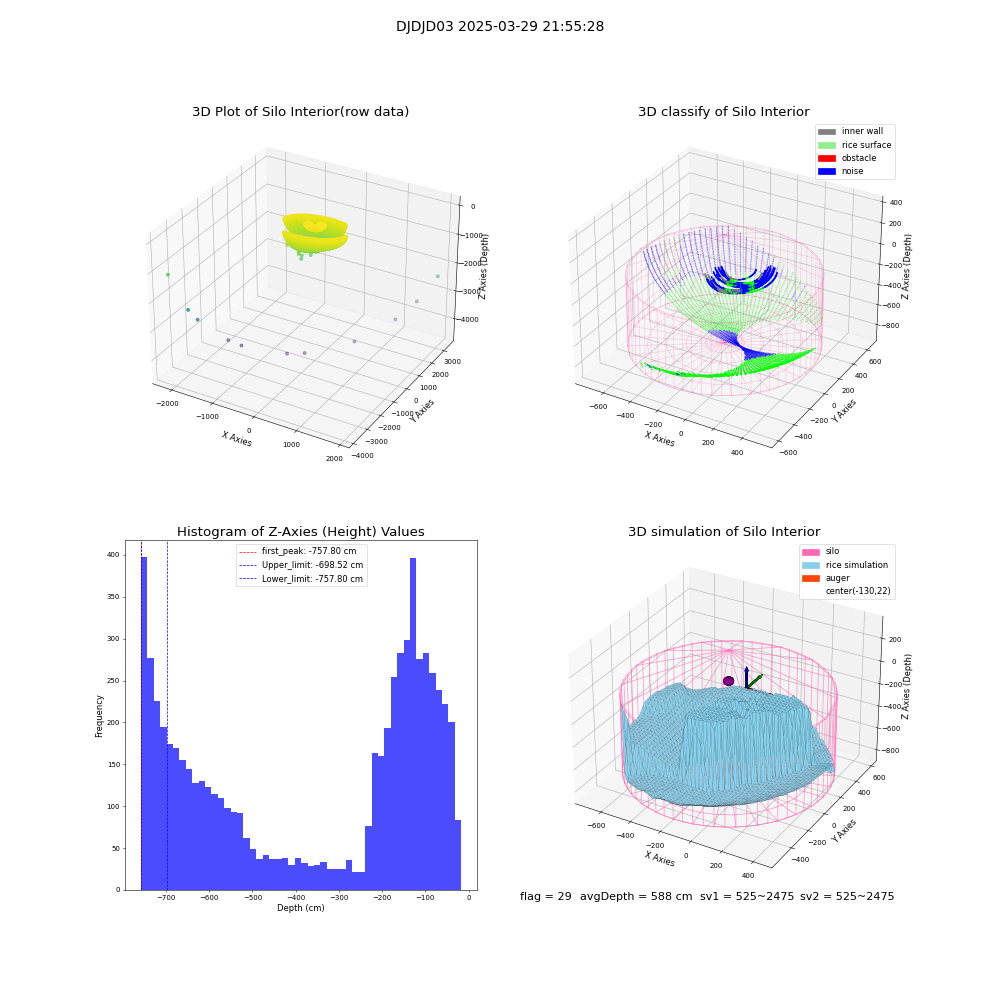lidar visual vms_img