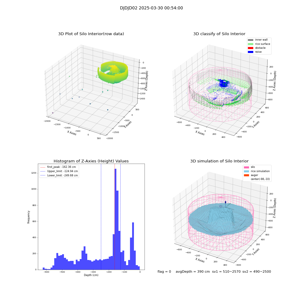 lidar visual vms_img