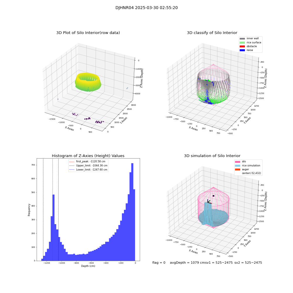 lidar visual vms_img