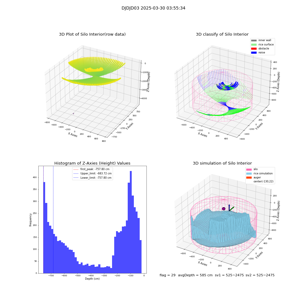 lidar visual vms_img