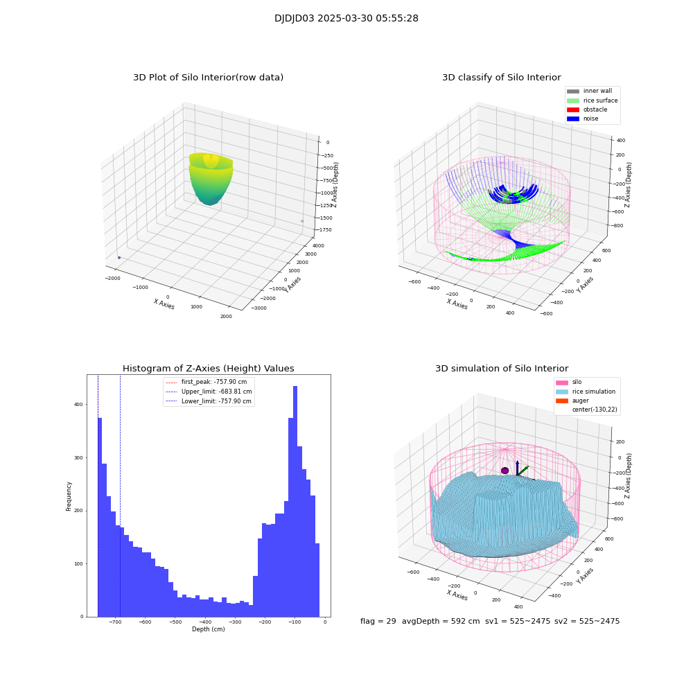 lidar visual vms_img