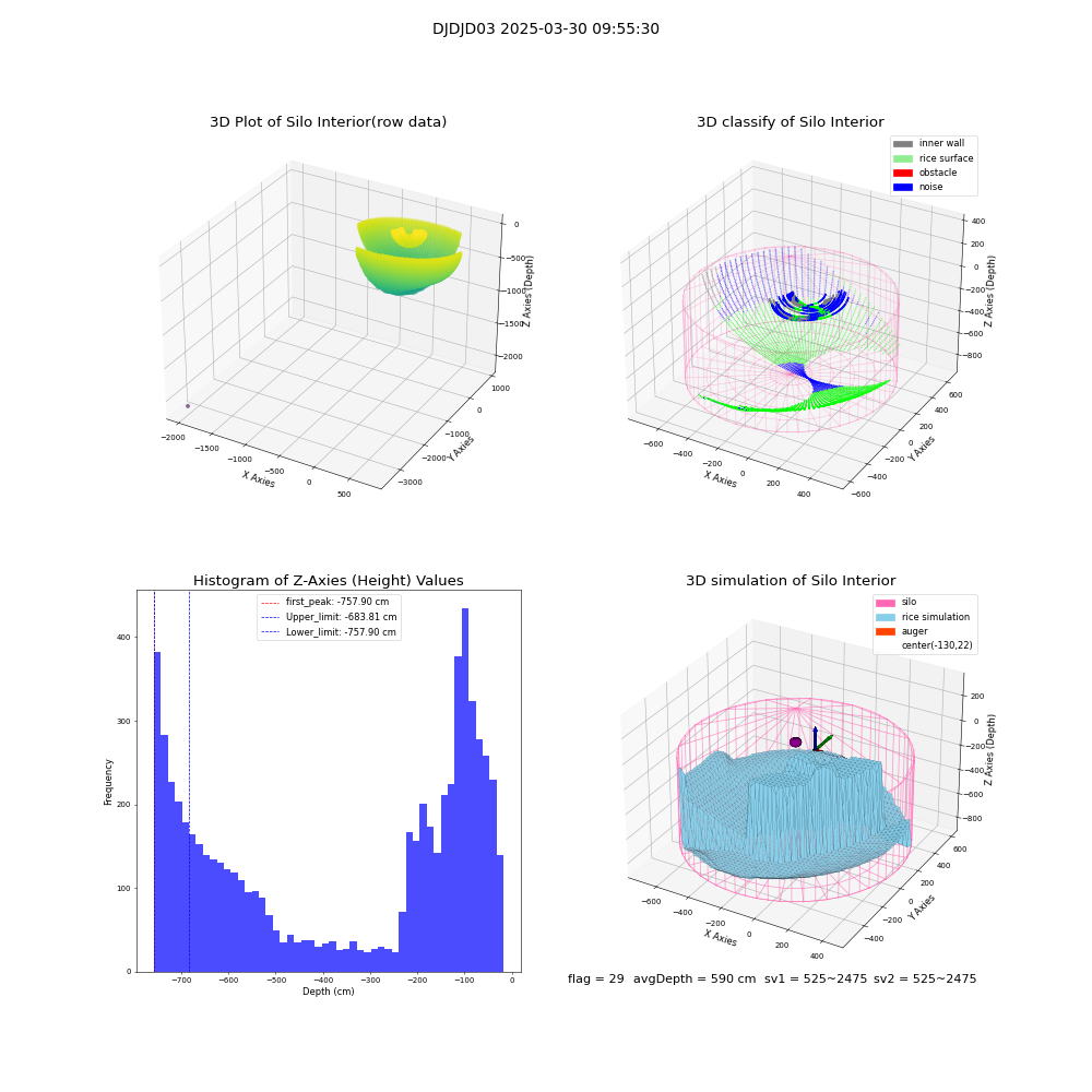 lidar visual vms_img