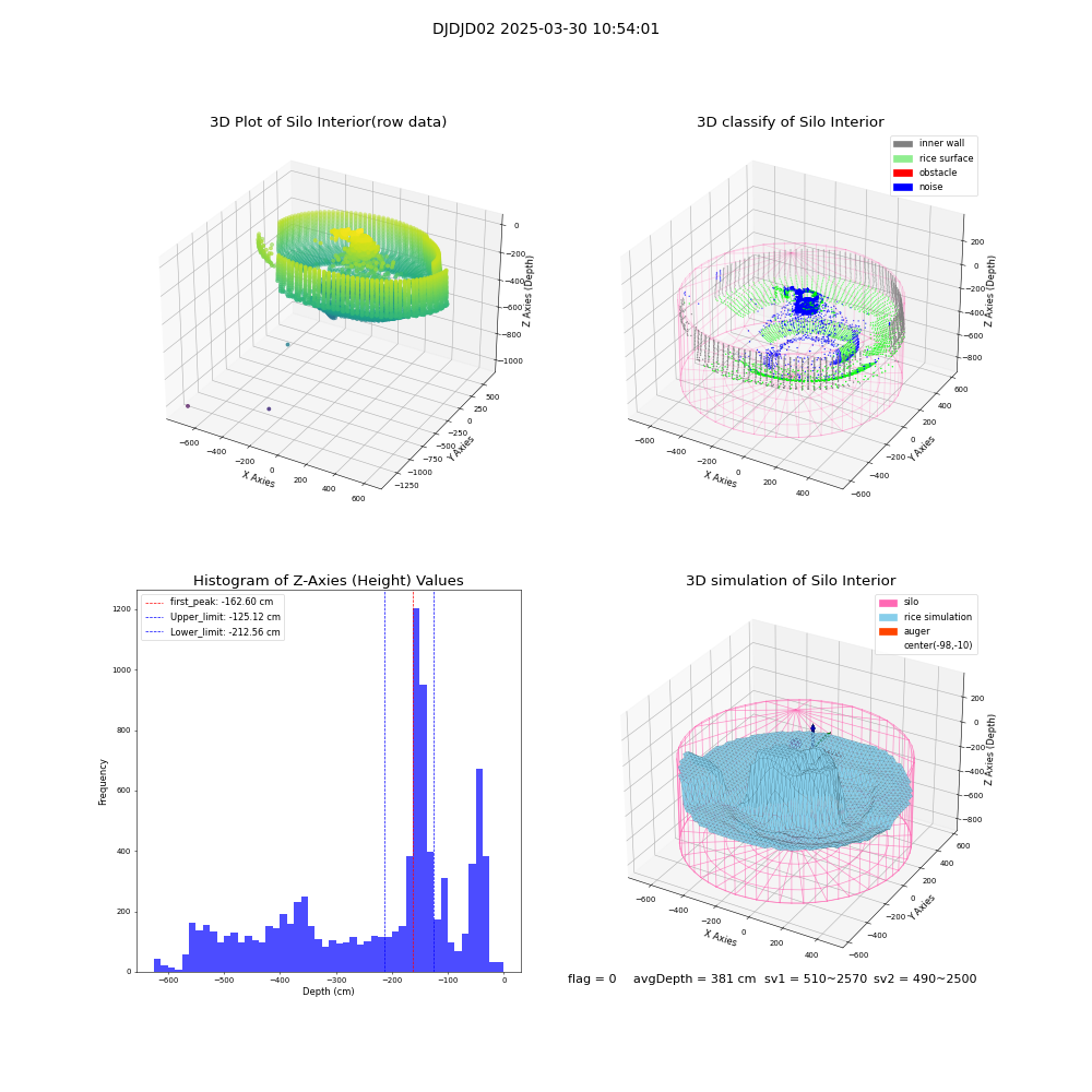 lidar visual vms_img