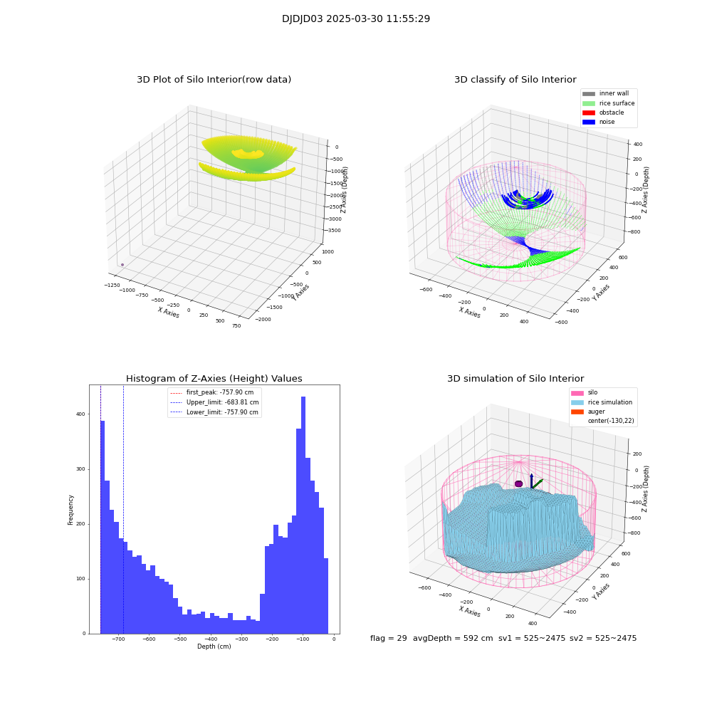 lidar visual vms_img