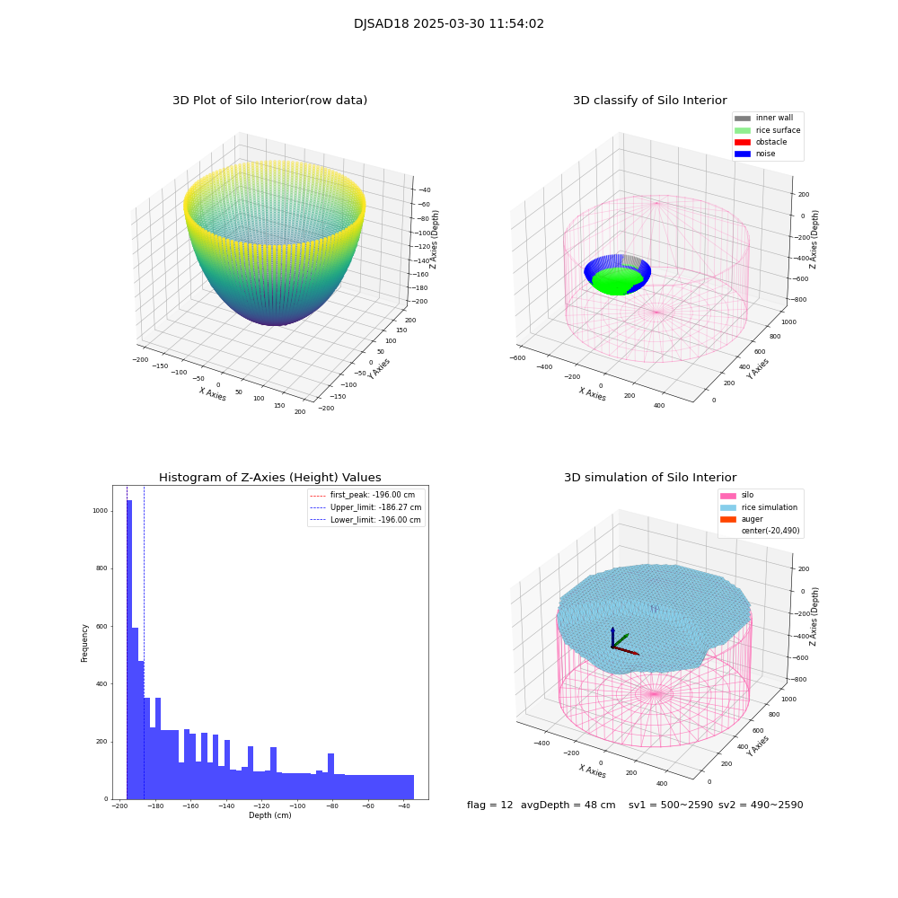 lidar visual vms_img