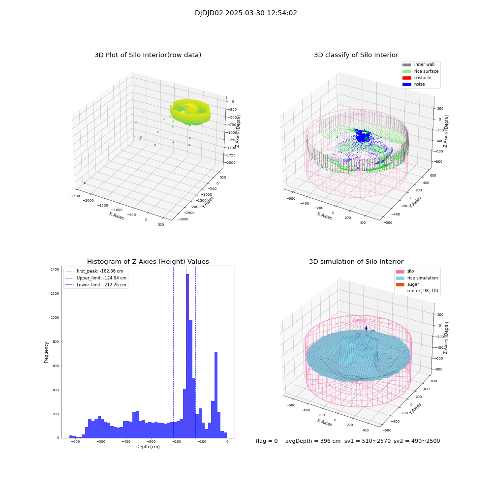 lidar visual vms_img