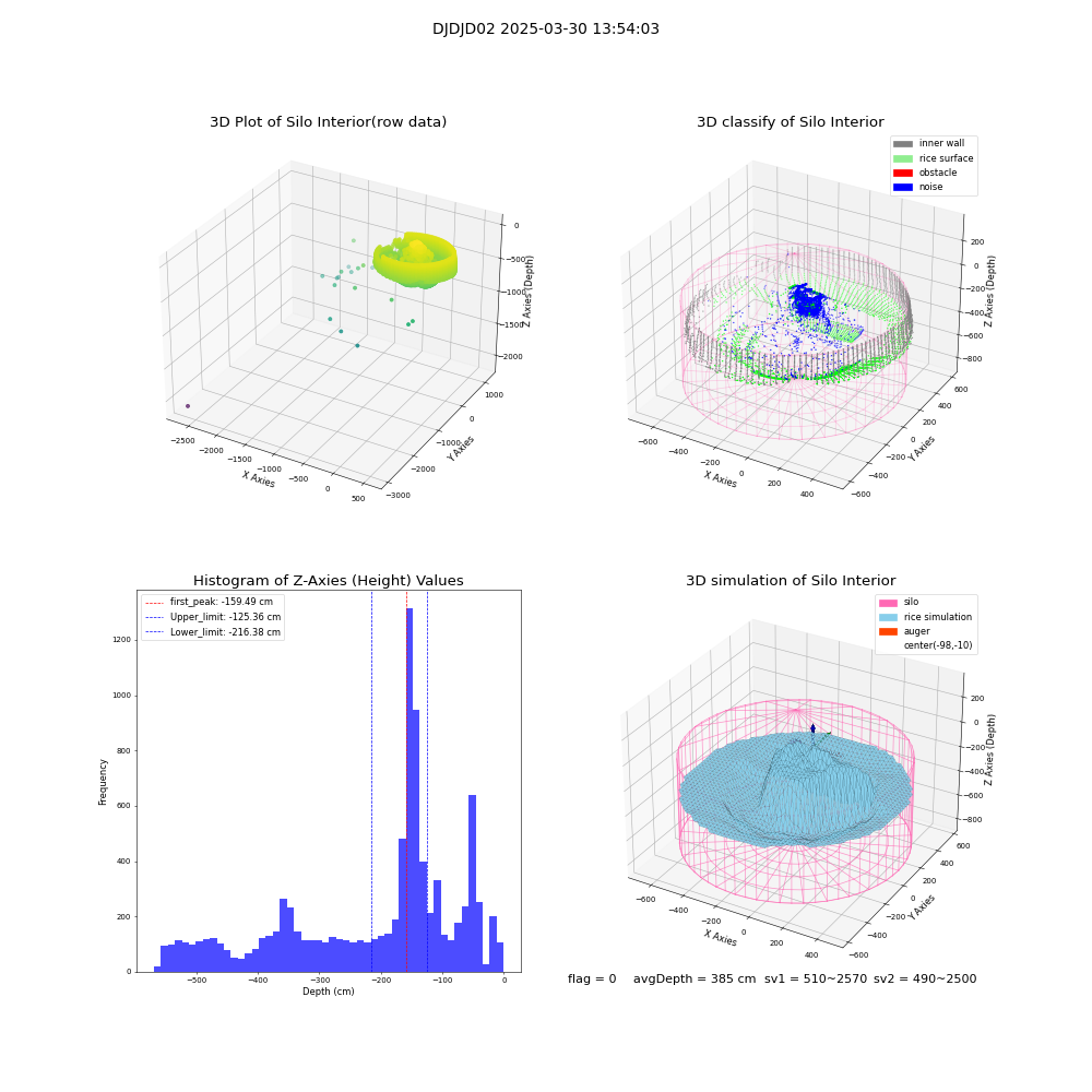 lidar visual vms_img
